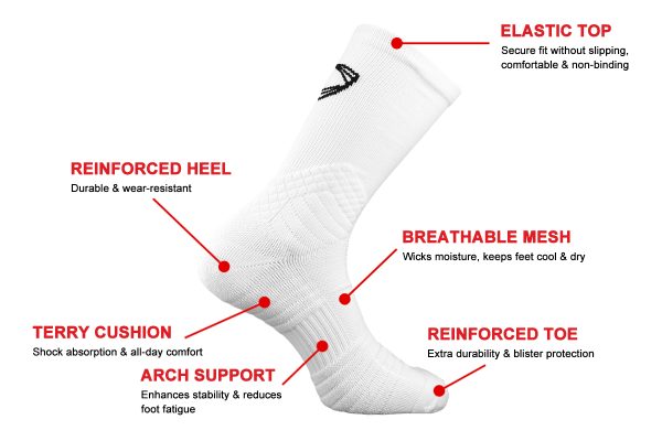 custom basketball socks with compression zones for ankle stability details